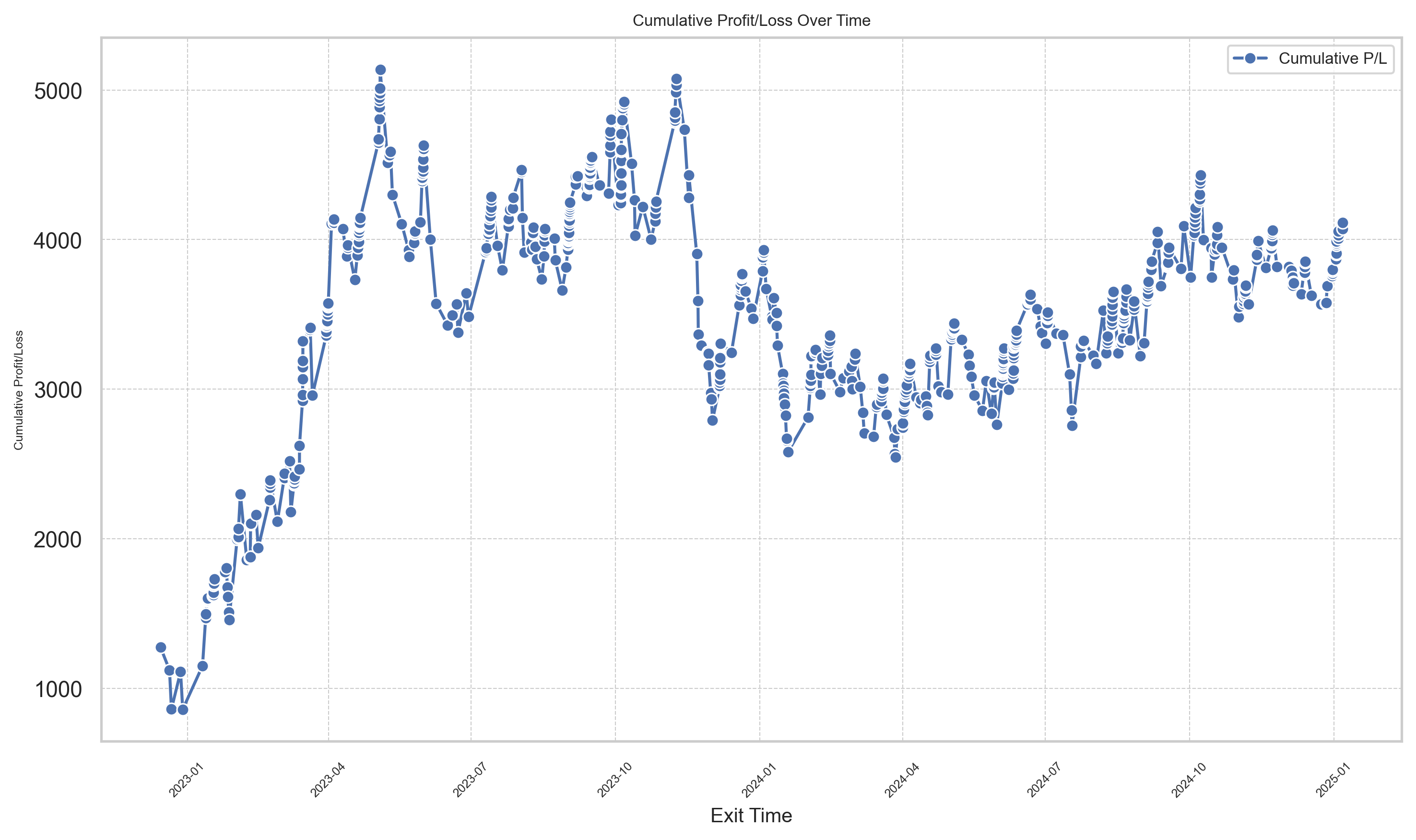 Placeholder: Trading graph screenshot