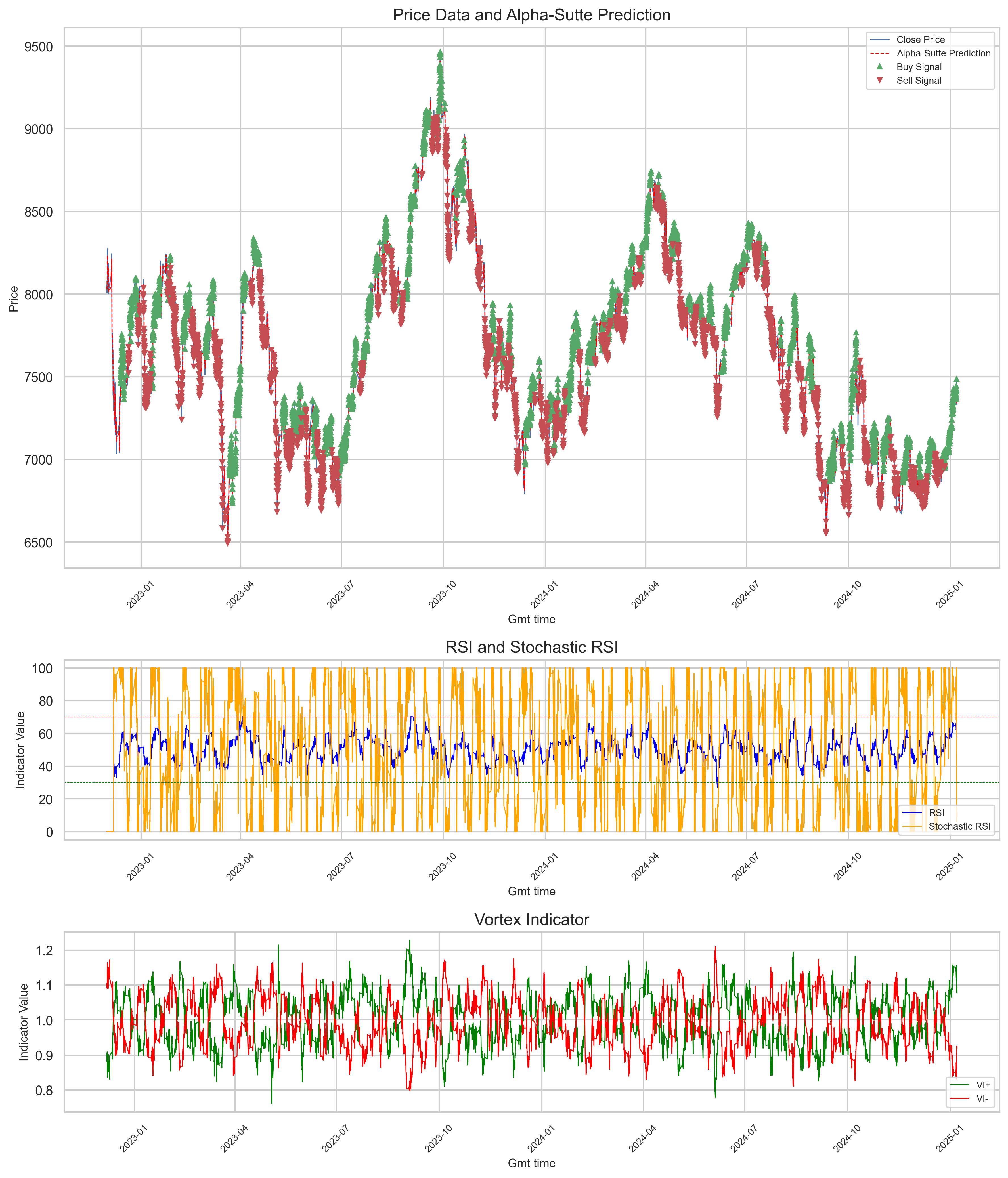 Placeholder: Trading graph screenshot